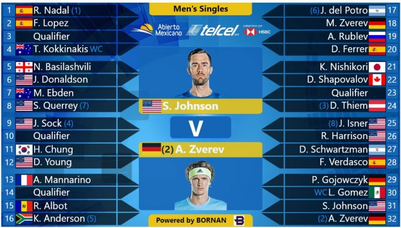 Суперсблъсъци още на старта в Акапулко – жребий