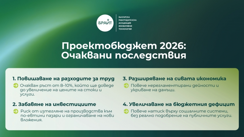 Позиция относно проект на държавен бюджет за 2026 г.